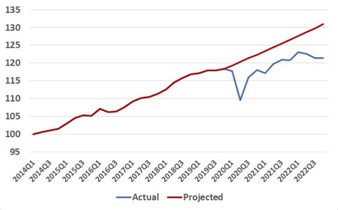 latvia mileage history.